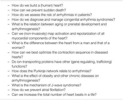 The Future of Physiology: Cardiac Electrophysiology